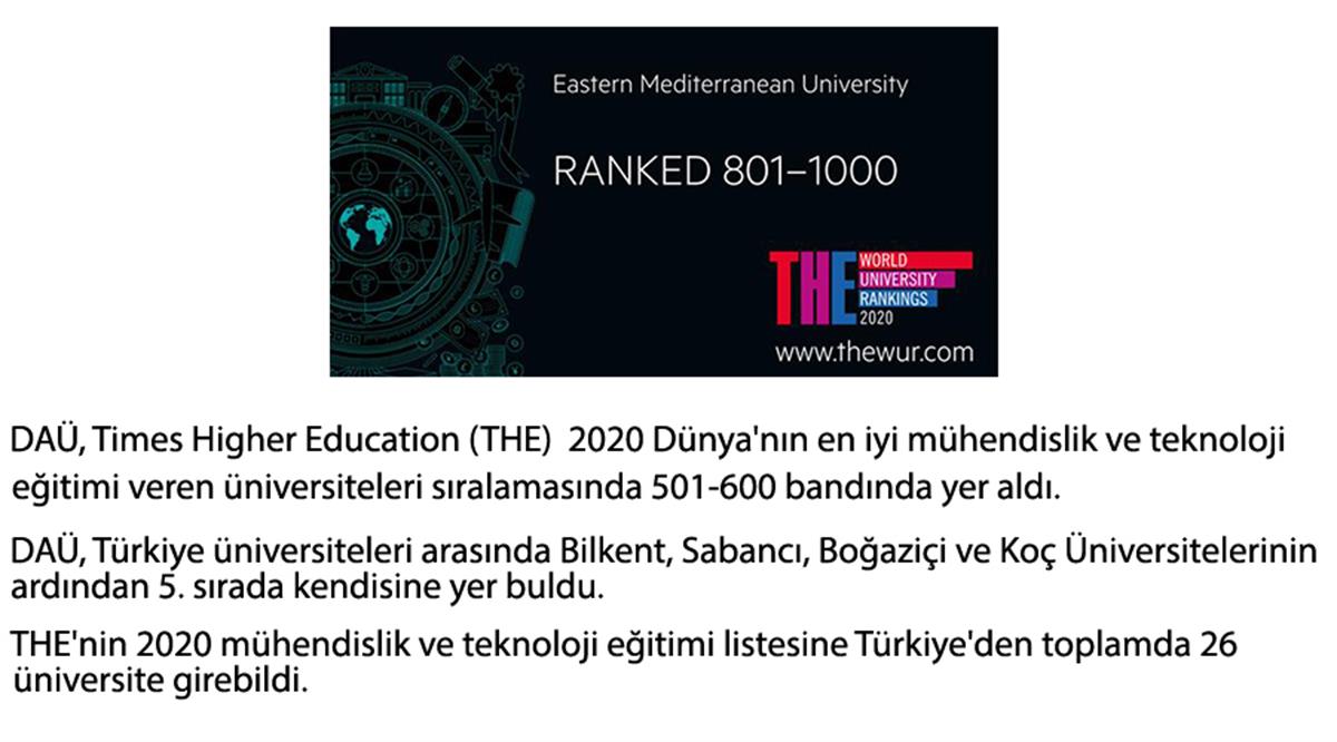 DAÜ, Times Higher Education (THE)  2020 Dünya